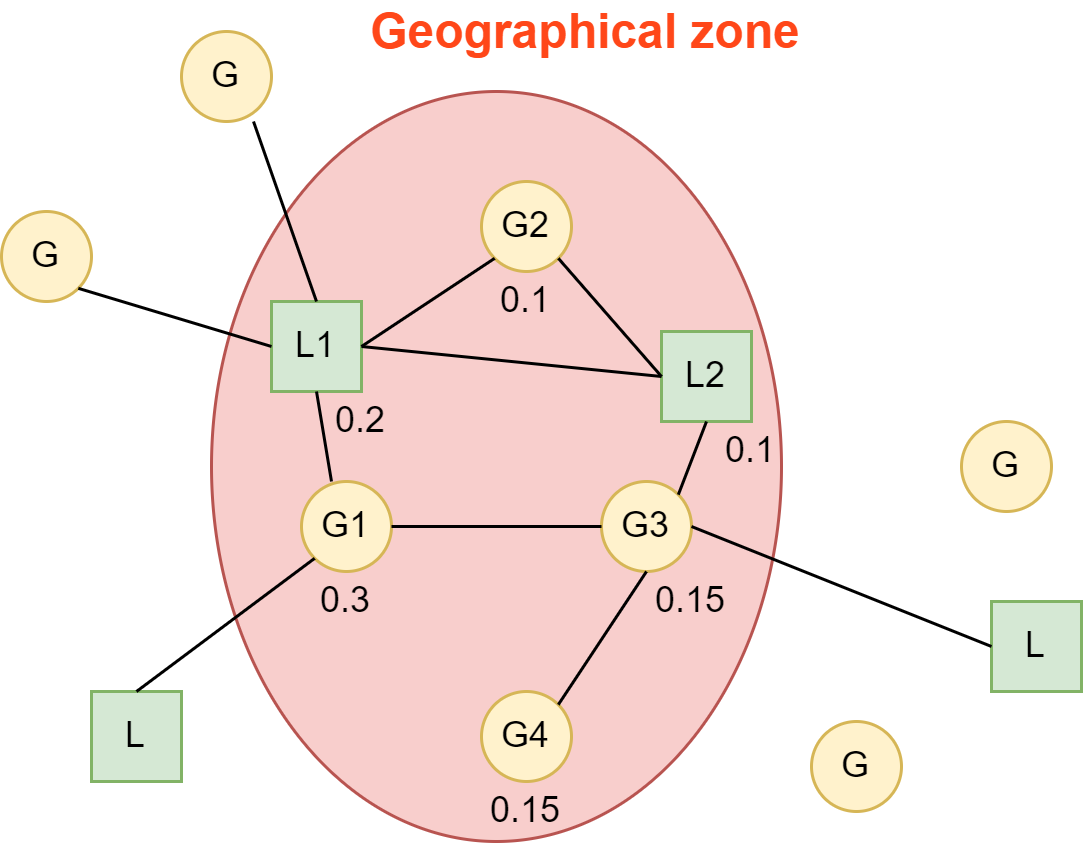 proportional-GLSK